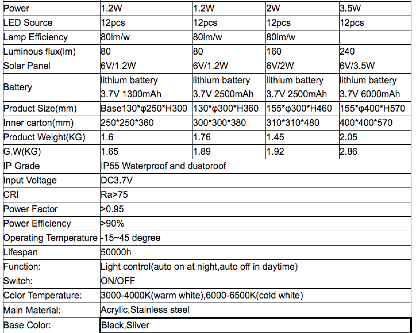 Pat Hei Gate Hardware-Stainless Steel Ip55 Waterproof Solar Led Bulb Lamp-pat Hei Gate Hardware