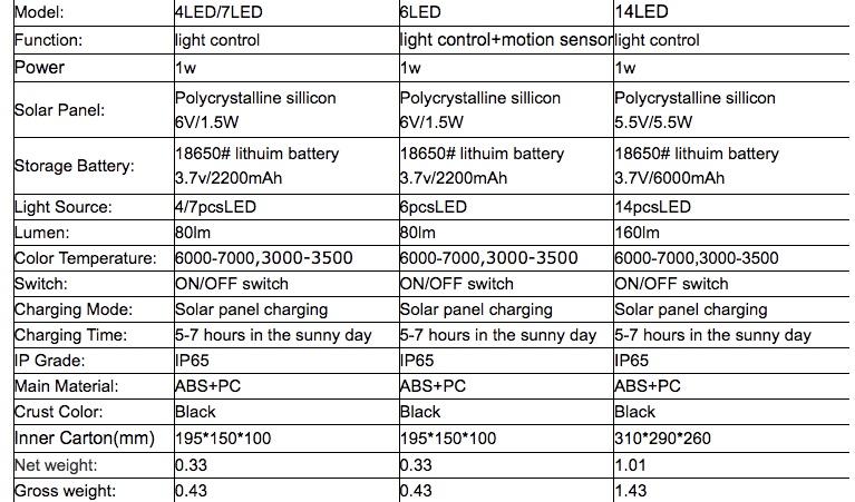 Pat Hei Gate Hardware large solar panel suppliers large-scale production enterprises for door-1